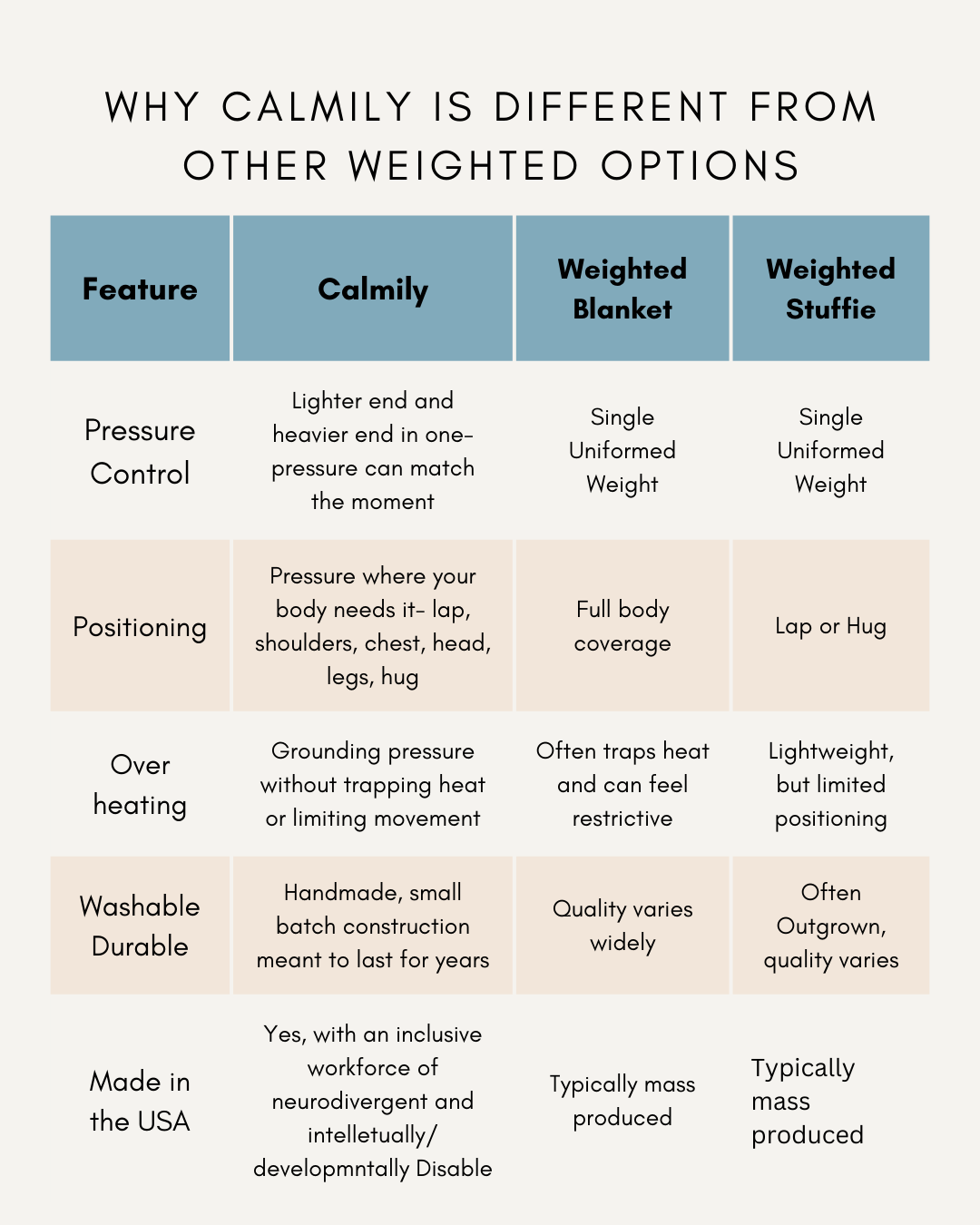 Calmily Perfectly Weighted Pillow